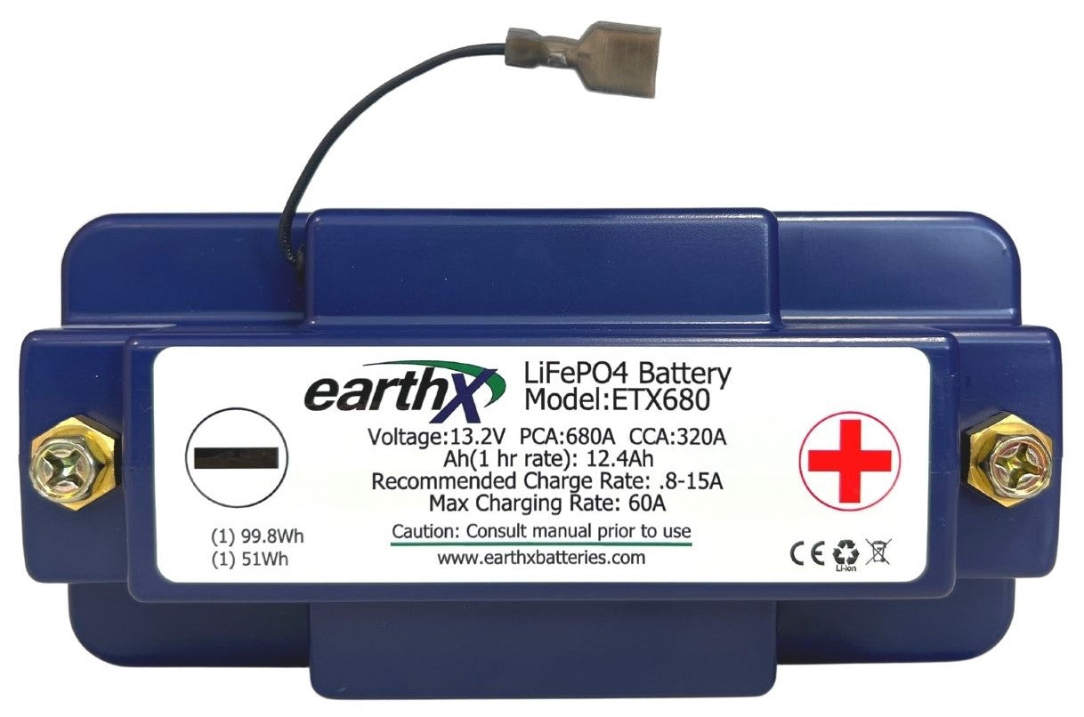 ETX680
