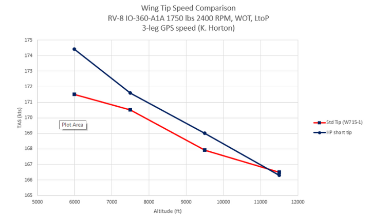 Racing Wing Tips - 3HP increase!