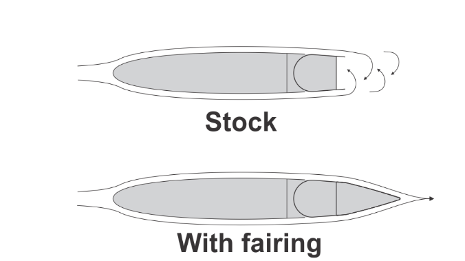 Elevator root fairings for RV 6/7/8 - 1.6 knot Increase