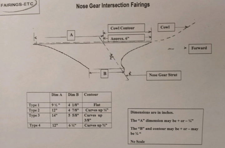 Nose Gear Intersection Fairings RV 6A, RV 7A, RV 8A, RV 9A